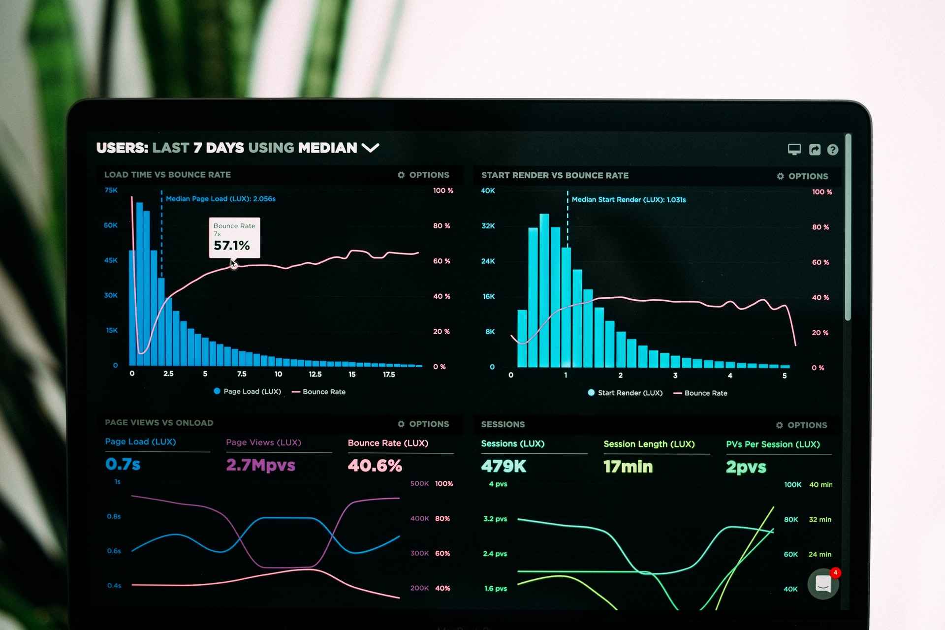 analytics applications of workplace automation