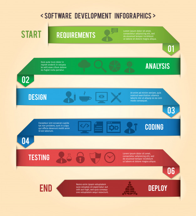 scopes of responsibility in software development teams