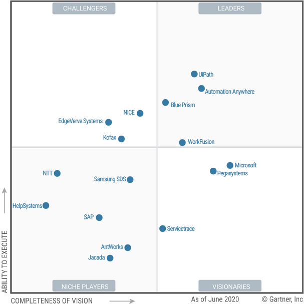 Back Office Automation Tools