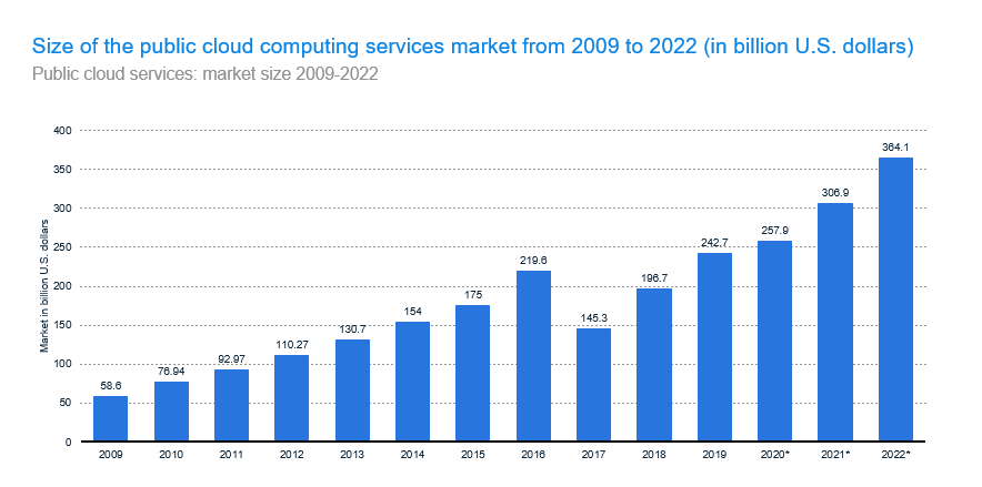 Cloud services Outsourcing 2020 Report: A Year of Cloud - CMC Global
