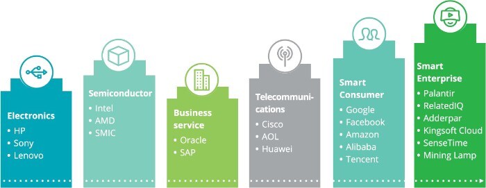 the future of AI adoption in manufacturing